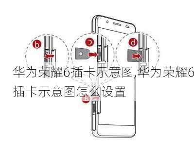 华为荣耀6插卡示意图,华为荣耀6插卡示意图怎么设置