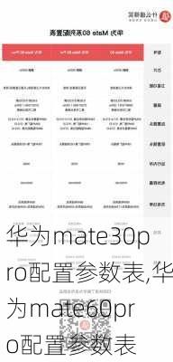 华为mate30pro配置参数表,华为mate60pro配置参数表