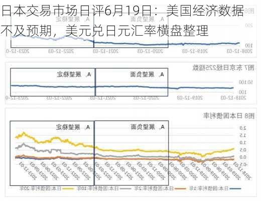 日本交易市场日评6月19日：美国经济数据不及预期，美元兑日元汇率横盘整理