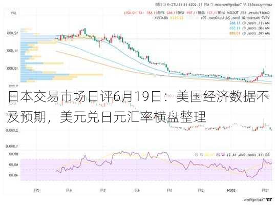 日本交易市场日评6月19日：美国经济数据不及预期，美元兑日元汇率横盘整理