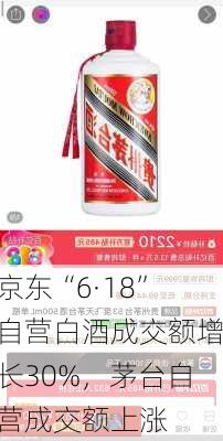 京东“6·18”自营白酒成交额增长30%，茅台自营成交额上涨