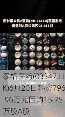 泰格医药(03347.HK)6月20日耗资796.96万元回购15.75万股A股