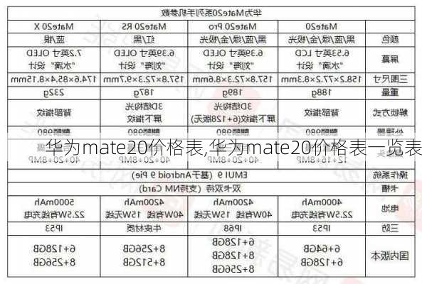 华为mate20价格表,华为mate20价格表一览表