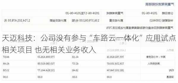 天迈科技：公司没有参与“车路云一体化”应用试点相关项目 也无相关业务收入