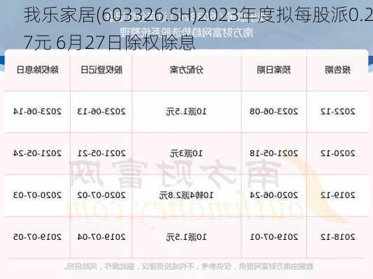 我乐家居(603326.SH)2023年度拟每股派0.27元 6月27日除权除息