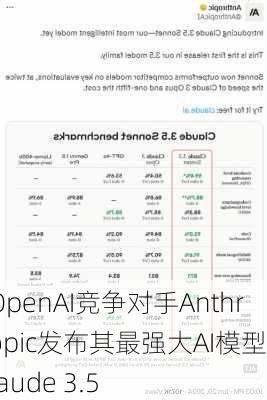 OpenAI竞争对手Anthropic发布其最强大AI模型Claude 3.5