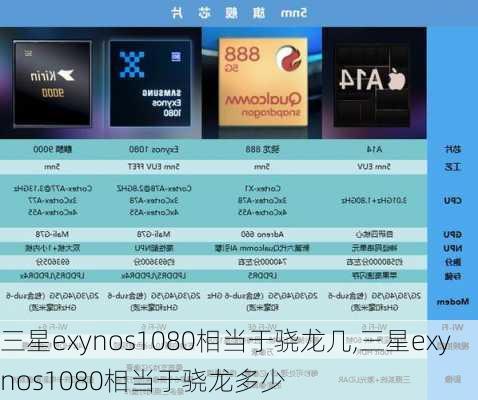 三星exynos1080相当于骁龙几,三星exynos1080相当于骁龙多少