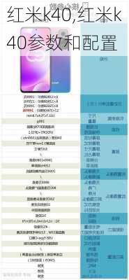 红米k40,红米k40参数和配置
