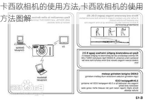 卡西欧相机的使用方法,卡西欧相机的使用方法图解