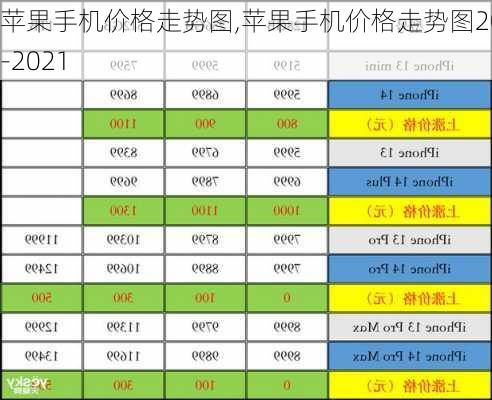 苹果手机价格走势图,苹果手机价格走势图2019-2021