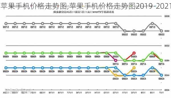 苹果手机价格走势图,苹果手机价格走势图2019-2021