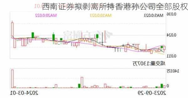 西南证券拟剥离所持香港孙公司全部股权