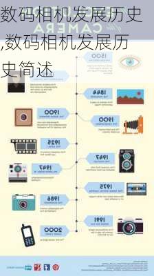 数码相机发展历史,数码相机发展历史简述