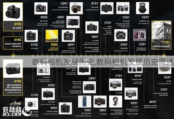 数码相机发展历史,数码相机发展历史简述