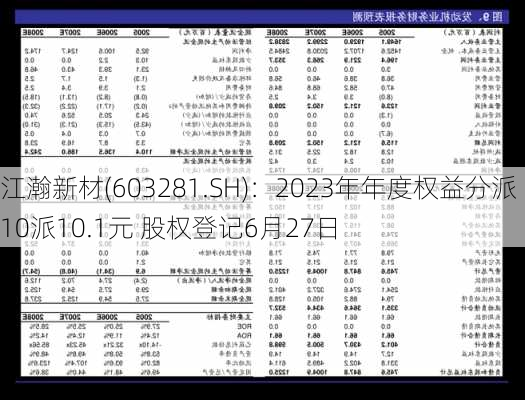 江瀚新材(603281.SH)：2023年年度权益分派10派10.1元 股权登记6月27日