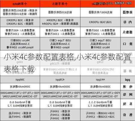 小米4c参数配置表格,小米4c参数配置表格下载