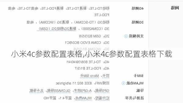 小米4c参数配置表格,小米4c参数配置表格下载
