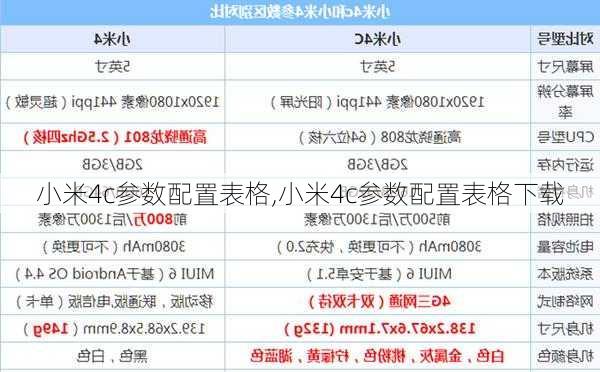 小米4c参数配置表格,小米4c参数配置表格下载