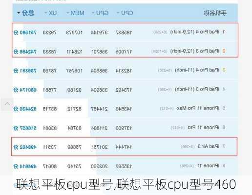 联想平板cpu型号,联想平板cpu型号460