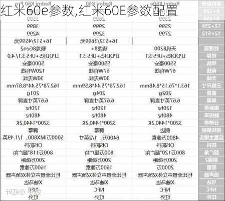 红米60e参数,红米60E参数配置