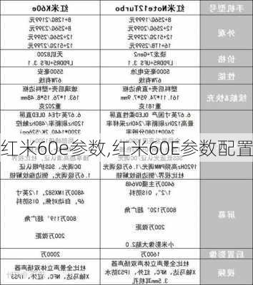 红米60e参数,红米60E参数配置