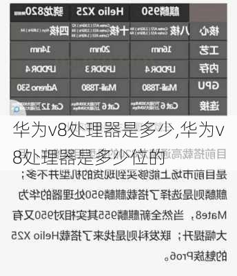 华为v8处理器是多少,华为v8处理器是多少位的