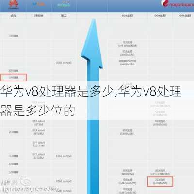 华为v8处理器是多少,华为v8处理器是多少位的