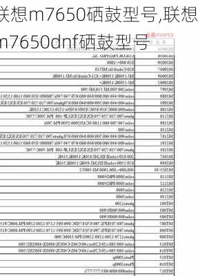 联想m7650硒鼓型号,联想m7650dnf硒鼓型号