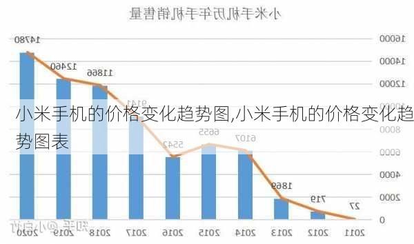 小米手机的价格变化趋势图,小米手机的价格变化趋势图表