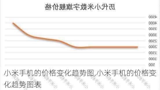 小米手机的价格变化趋势图,小米手机的价格变化趋势图表