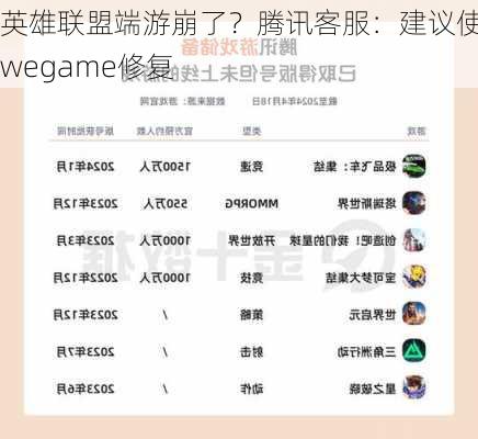 英雄联盟端游崩了？腾讯客服：建议使用wegame修复