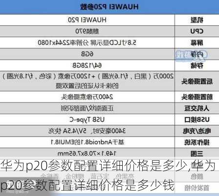 华为p20参数配置详细价格是多少,华为p20参数配置详细价格是多少钱