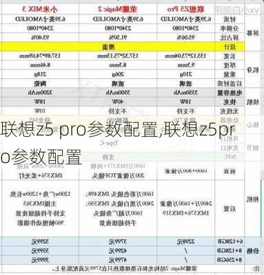 联想z5 pro参数配置,联想z5pro参数配置