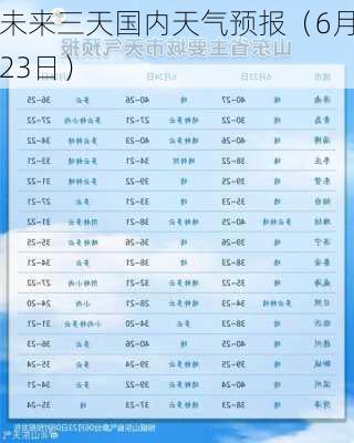 未来三天国内天气预报（6月23日）