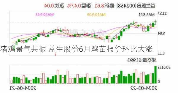 猪鸡景气共振 益生股份6月鸡苗报价环比大涨