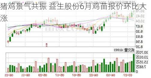 猪鸡景气共振 益生股份6月鸡苗报价环比大涨