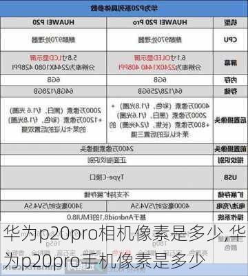 华为p20pro相机像素是多少,华为p20pro手机像素是多少