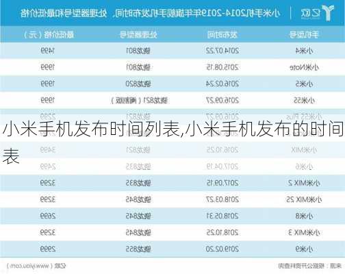 小米手机发布时间列表,小米手机发布的时间表