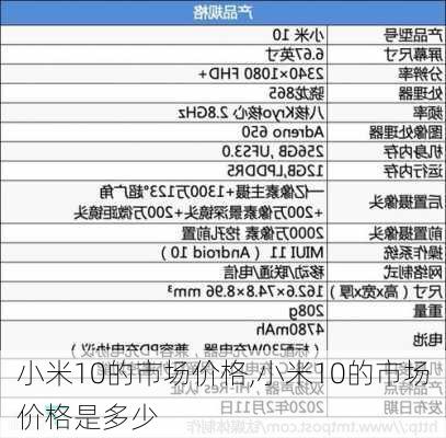 小米10的市场价格,小米10的市场价格是多少