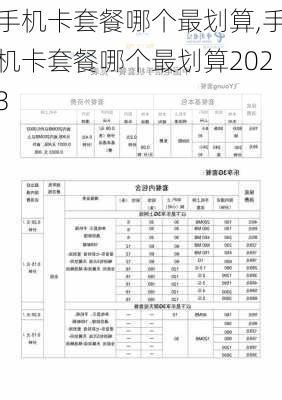 手机卡套餐哪个最划算,手机卡套餐哪个最划算2023