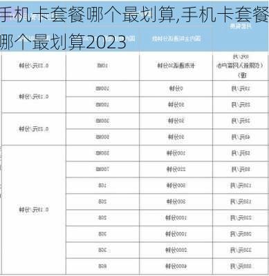 手机卡套餐哪个最划算,手机卡套餐哪个最划算2023