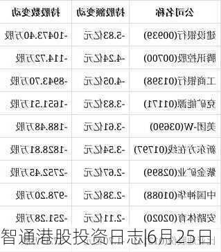 智通港股投资日志|6月25日