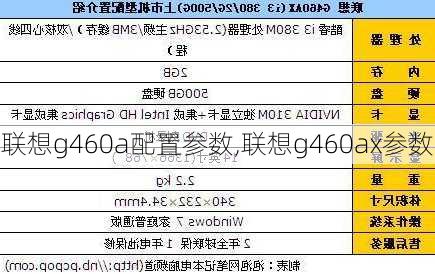 联想g460a配置参数,联想g460ax参数