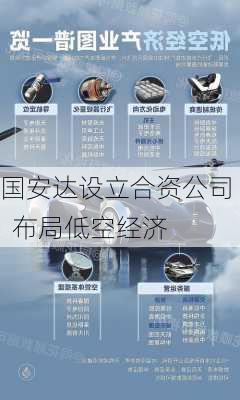 国安达设立合资公司    布局低空经济