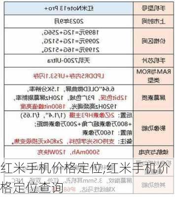 红米手机价格定位,红米手机价格定位查询