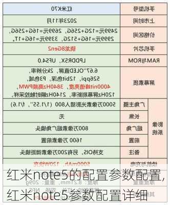 红米note5的配置参数配置,红米note5参数配置详细