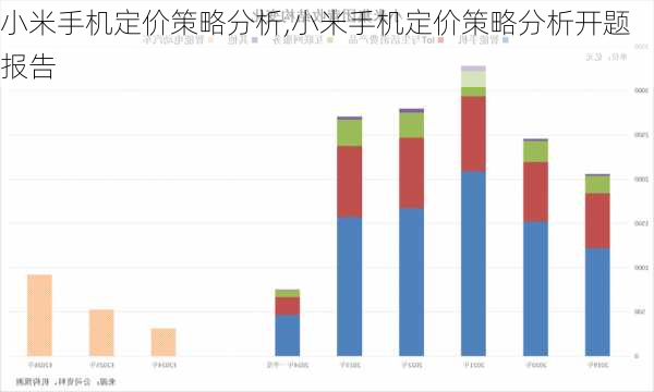 小米手机定价策略分析,小米手机定价策略分析开题报告