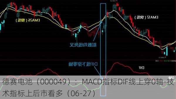 德赛电池（000049）：MACD指标DIF线上穿0轴-技术指标上后市看多（06-27）