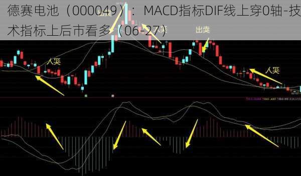 德赛电池（000049）：MACD指标DIF线上穿0轴-技术指标上后市看多（06-27）