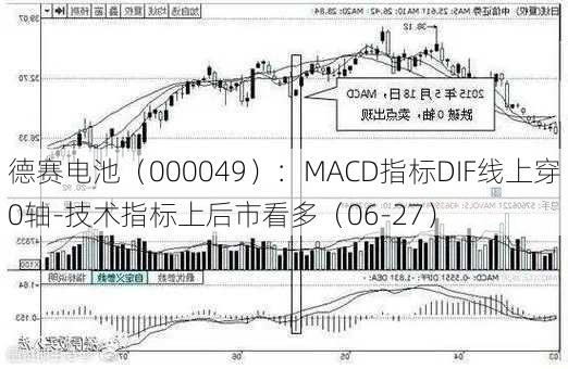 德赛电池（000049）：MACD指标DIF线上穿0轴-技术指标上后市看多（06-27）